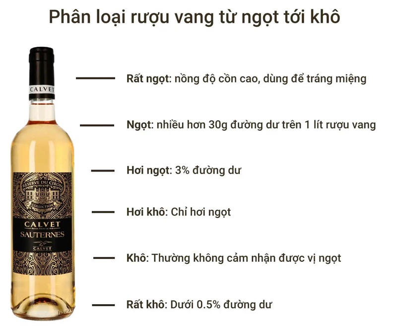 phân loại vang ngọt